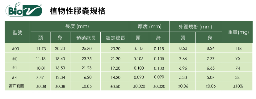 DFC-大豐膠囊-BioV植物膠囊規格表