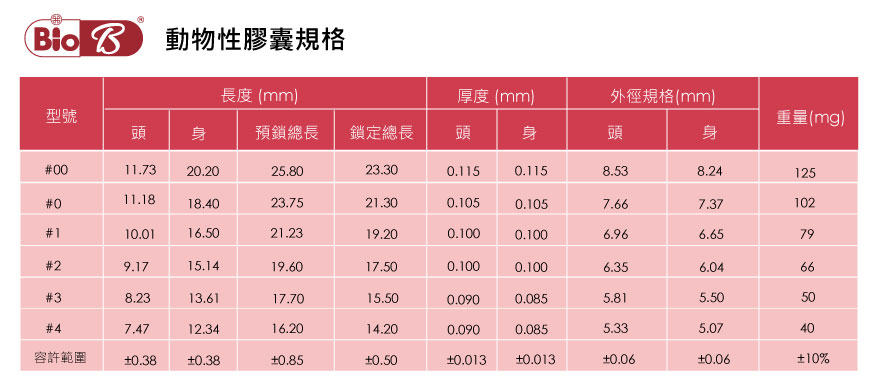 動物性膠囊規格表