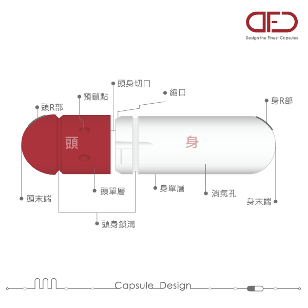 DFC_capsule_design