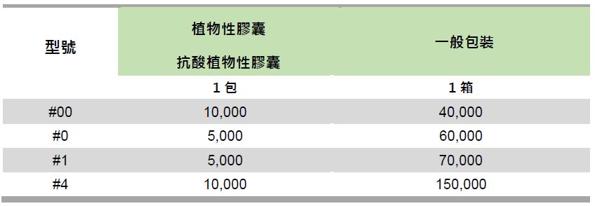 植物性膠囊包裝數量 抗酸植物性膠囊包裝數量 1箱 1包